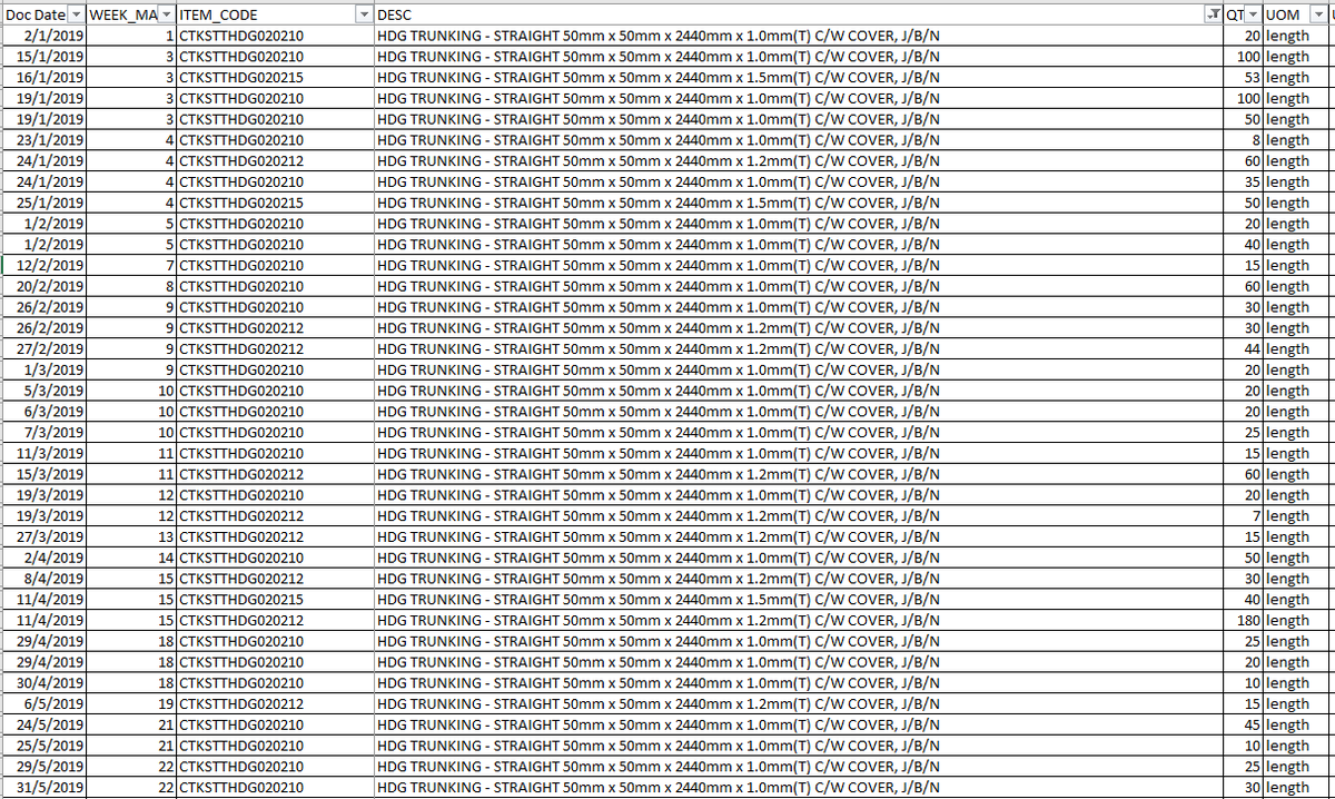 Raw twelve-month movement data extract
