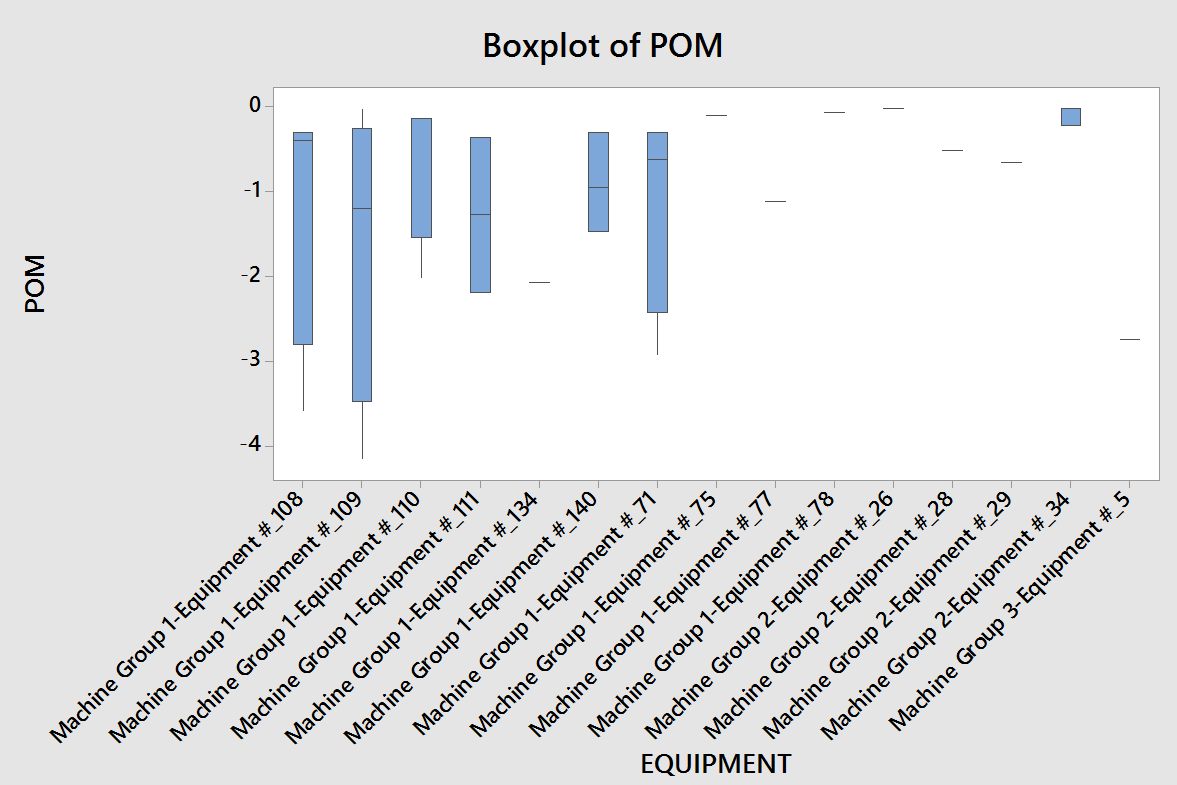 Boxplot of Point of Magnitude grouped by equipment